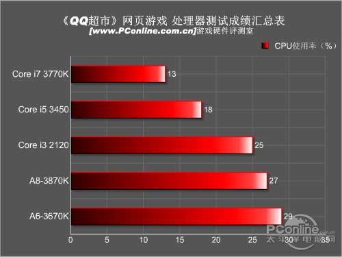 平台介绍QQ超市游戏测试九游会国际登录入口测试(图2)