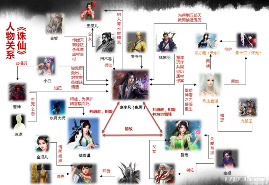 游评测：历久弥新的MMO网游经典九游会国际登录入口《诛仙3》鲜(图8)